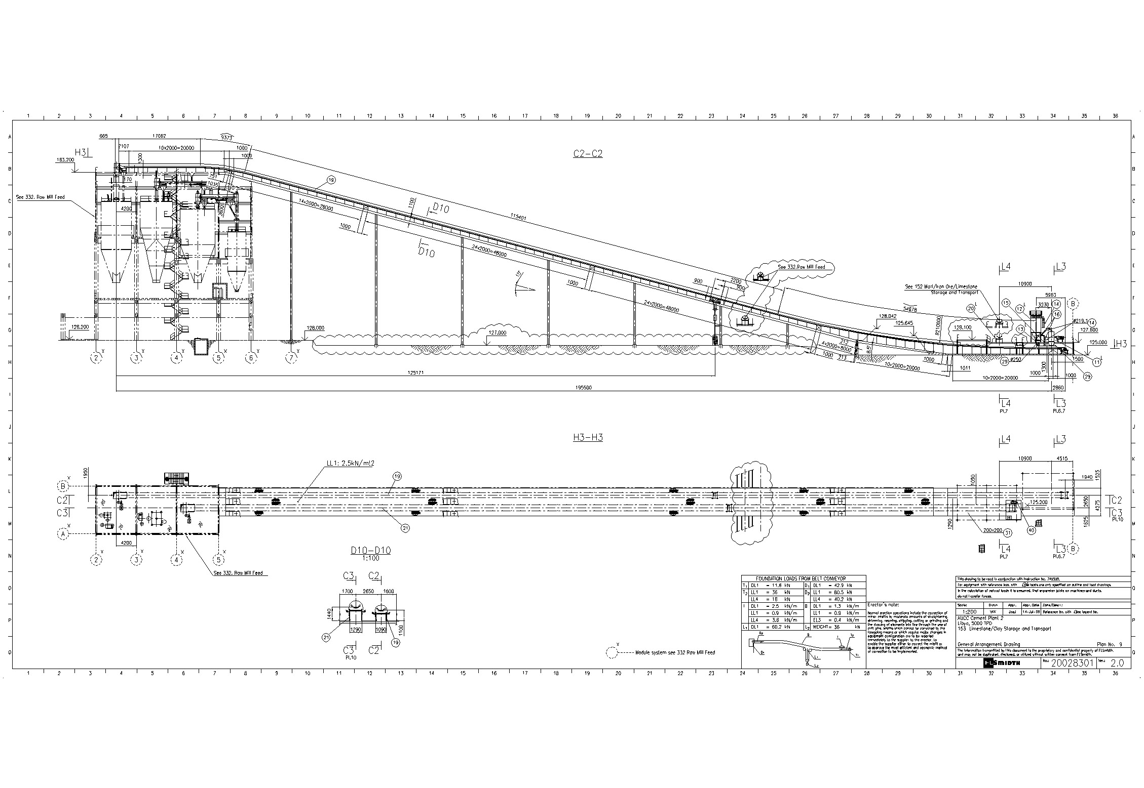 AUCC-2